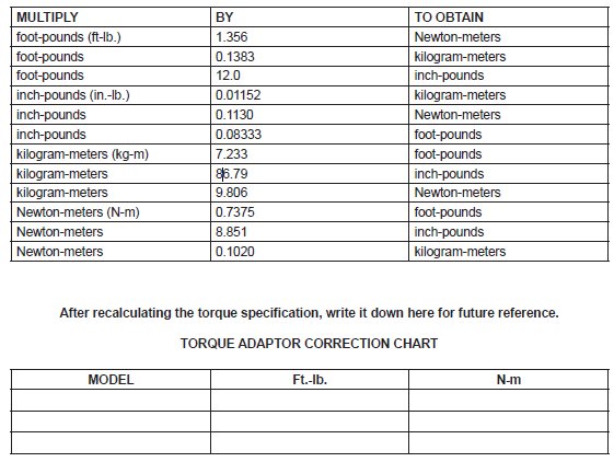Torque Wrench Conversion Chart